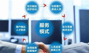 服務(wù)外包行業(yè)分析報(bào)告：2023年我國服務(wù)外包產(chǎn)業(yè)保持兩位數(shù)增長