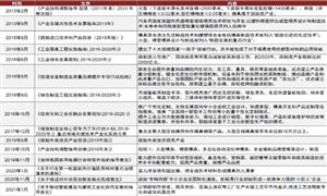 汽車模具行業(yè)到底怎樣?汽車模具行業(yè)市場機(jī)遇分析2024