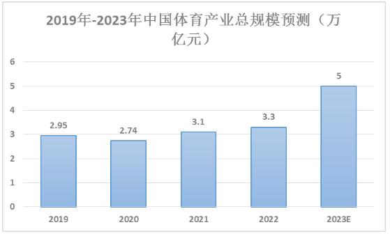 ?體育服務(wù)行業(yè)發(fā)展趨勢及規(guī)模分析2024