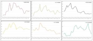 1月份中國大宗商品指數(shù)為101.1% 大宗商品行業(yè)市場未來趨勢分析預(yù)測2024
