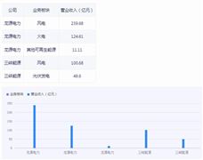 清潔能源行業(yè)發(fā)展現(xiàn)狀如何?2024清潔能源機(jī)遇深度調(diào)研分析