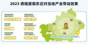 生態(tài)旅游未來發(fā)展好不好?生態(tài)旅游產(chǎn)業(yè)調研2024