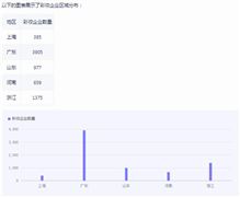 彩妝行業(yè)市場規(guī)模多大?2024彩妝行業(yè)市場機遇深度調(diào)研