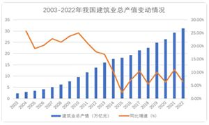 建筑設計行業(yè)市場現(xiàn)狀分析 建筑設計行業(yè)未來發(fā)展趨勢