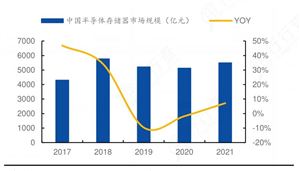 2024年中國半導體存儲器行業(yè)市場現(xiàn)狀及競爭格局
