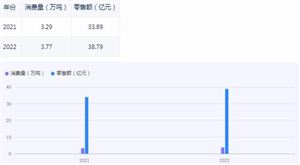 橄欖油市場現(xiàn)狀機遇深度調(diào)研2024