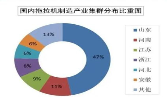 2024拖拉機行業(yè)產(chǎn)銷深度調(diào)研分析