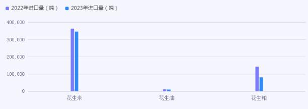 2024花生油行業(yè)市場發(fā)展分析