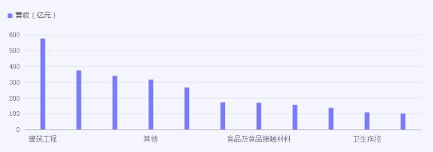 食品安全檢測(cè)行業(yè)怎樣?食品安全檢測(cè)行業(yè)市場(chǎng)深度分析