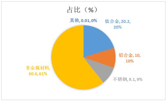 3D打印材料行業(yè)發(fā)展趨勢(shì)及產(chǎn)業(yè)鏈分析