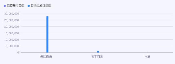 2024城市配送行業(yè)發(fā)展怎樣?城市配送行業(yè)發(fā)展機遇深度調(diào)研