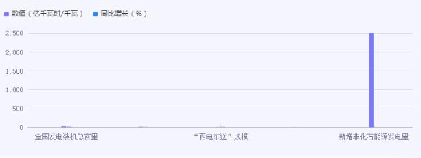 2024智慧用電行業(yè)市場機(jī)遇深度調(diào)研