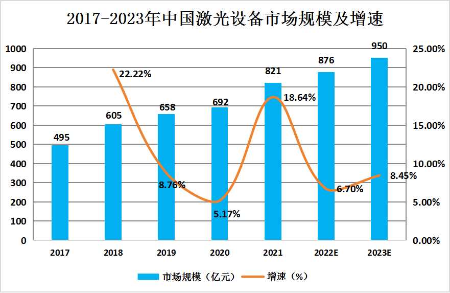 中國激光設備行業(yè)發(fā)展現(xiàn)狀