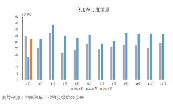 商用車(chē)行業(yè)未來(lái)發(fā)展趨勢(shì)及市場(chǎng)格局分析