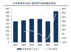 2024年中國感冒藥行業(yè)產(chǎn)業(yè)鏈上下游結(jié)構(gòu)及重點企業(yè)分析