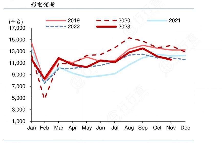 2024年中國彩電行業(yè)市場發(fā)展現(xiàn)狀及重點(diǎn)企業(yè)