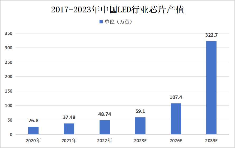 中國(guó)高空作業(yè)平臺(tái)保有量分析