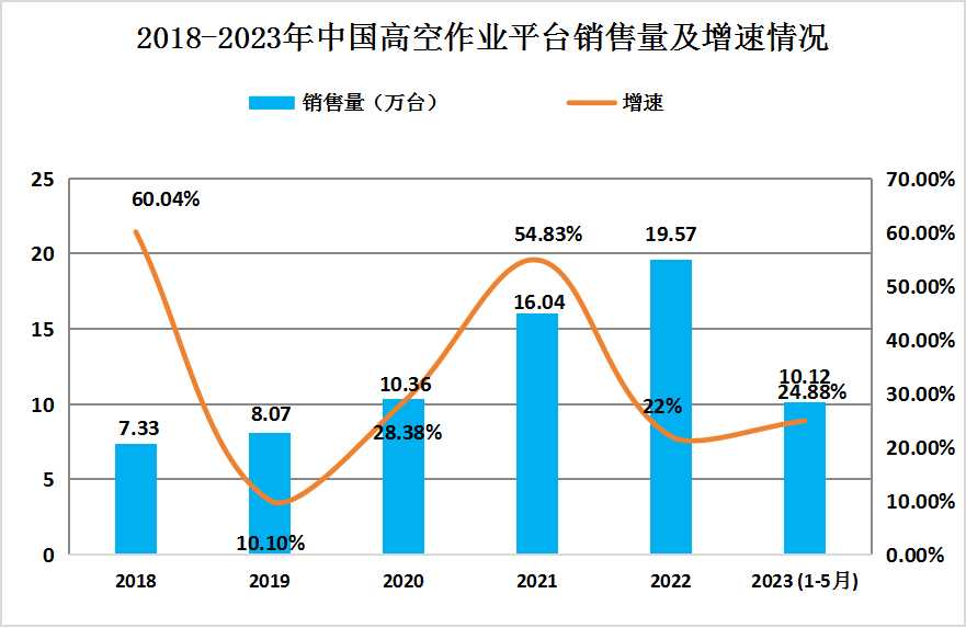 2024年中國高空作業(yè)平臺行業(yè)發(fā)展現(xiàn)狀深度分析及未來發(fā)展前景趨勢預(yù)測