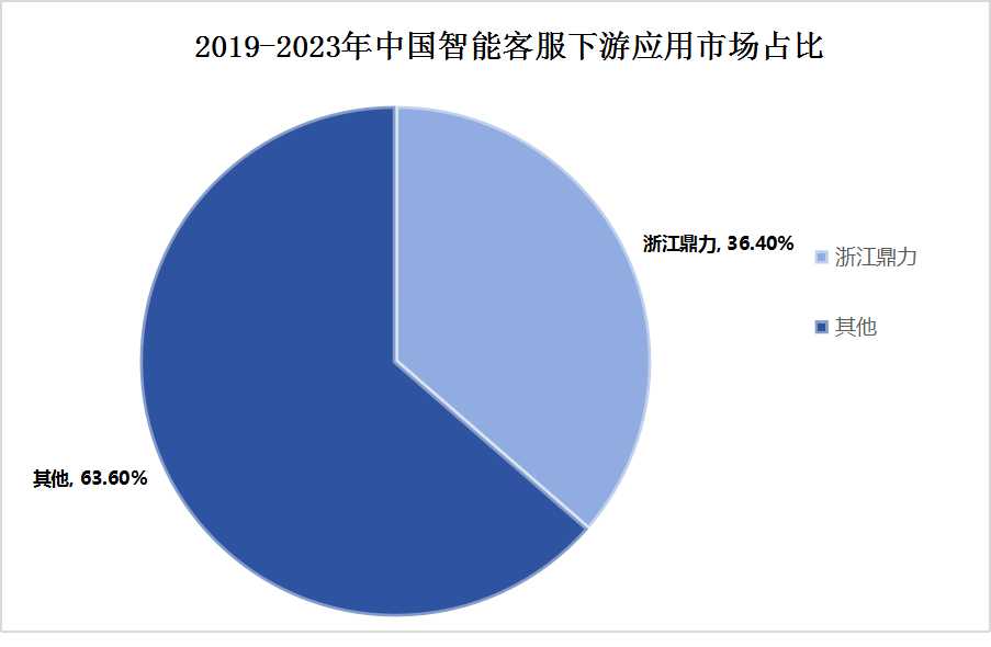 中國高空作業(yè)平臺行業(yè)市場競爭格局及重點(diǎn)企業(yè)分析