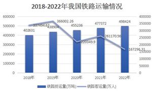 我國鐵路運(yùn)輸行業(yè)市場(chǎng)現(xiàn)狀分析：自春運(yùn)以來全國鐵路累計(jì)發(fā)送旅客超3億人次  運(yùn)輸安全平穩(wěn)有序