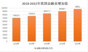  我國(guó)金融IT產(chǎn)業(yè)市場(chǎng)調(diào)研2024：金融IT行業(yè)呈現(xiàn)高度分散的市場(chǎng)競(jìng)爭(zhēng)格局  