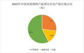 水泥設備行業(yè)發(fā)展趨勢及市場飽和度分析