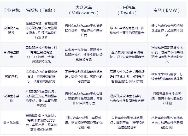 汽車軟件行業(yè)市場規(guī)模、發(fā)展趨勢及龍頭企業(yè)對比分析