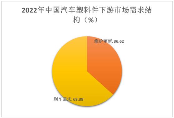 汽車塑料件行業(yè)未來發(fā)展趨勢及主要競爭對手分析