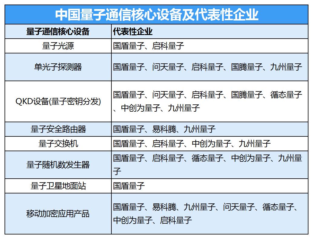中國量子通信行業(yè)競爭格局分析