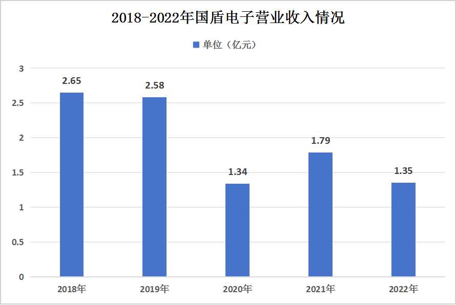 中國量子通信行業(yè)競爭格局分析
