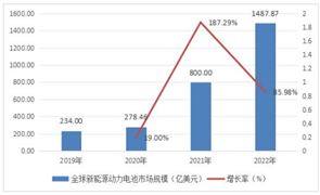 新型電解液為新能源電池快充提供新方案 新能源電池行業(yè)市場(chǎng)發(fā)展現(xiàn)狀及企業(yè)競(jìng)爭(zhēng)格局分析