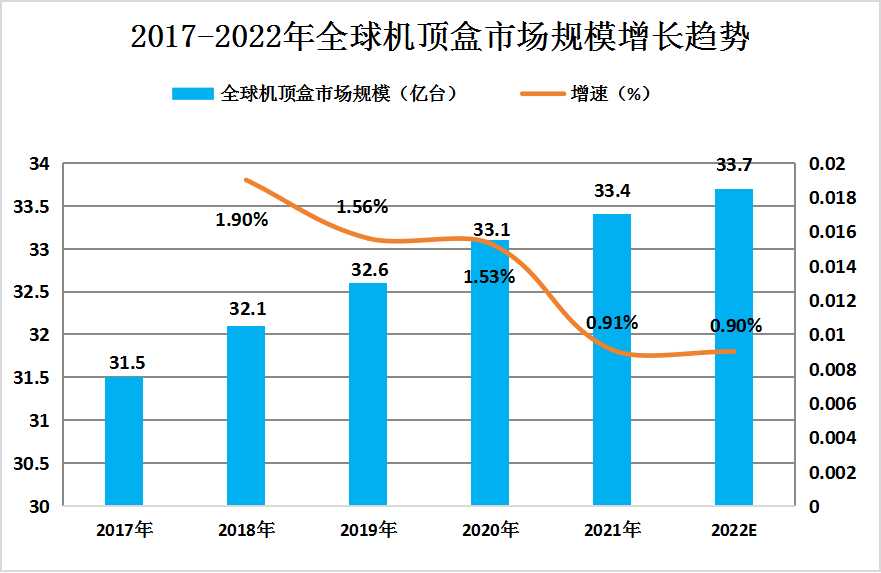 2024年中國機頂盒行業(yè)發(fā)展現(xiàn)狀及未來發(fā)展前景趨勢深度分析