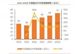 2024年中國偏光片行業(yè)市場(chǎng)發(fā)展現(xiàn)狀及競(jìng)爭(zhēng)格局分析
