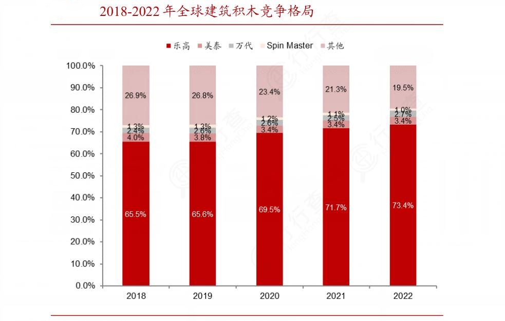 2024年積木行業(yè)市場(chǎng)發(fā)展現(xiàn)狀及重點(diǎn)企業(yè)經(jīng)營(yíng)情況
