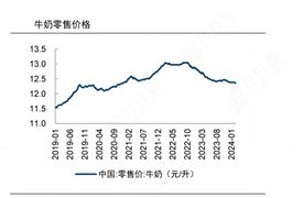2024年中國牛奶產業(yè)鏈上下游結構及行業(yè)市場發(fā)展現狀