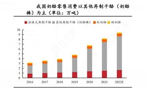 2024年中國干酪行業(yè)的產(chǎn)業(yè)鏈上下游結(jié)構(gòu)及競爭格局