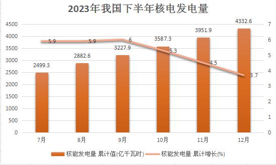 2024中國核力發(fā)電行業(yè)市場(chǎng)分析及發(fā)展前景預(yù)測(cè)：將核電納入綠色電力證書體系?成為必要