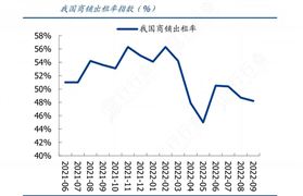 2024年中國商鋪租售行業(yè)產業(yè)鏈上下游結構及重點企業(yè)