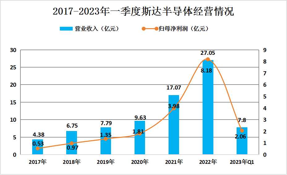 2024年中國功率半導(dǎo)體行業(yè)市場競爭格局及重點企業(yè)分析