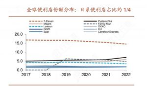 2024年中國(guó)便利店行業(yè)產(chǎn)業(yè)鏈上下游結(jié)構(gòu)及重點(diǎn)企業(yè)情況