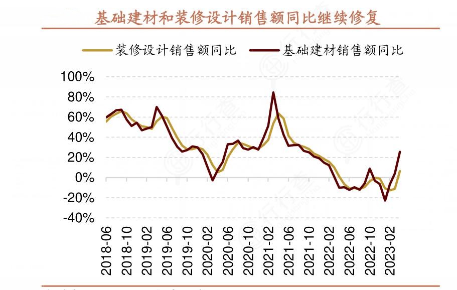 2024年中國裝修設計服務行業(yè)市場發(fā)展現狀及重點企業(yè)