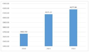 《上海核電產(chǎn)業(yè)高質量發(fā)展行動方案(2024-2027年)》發(fā)布  核電行業(yè)市場深度分析