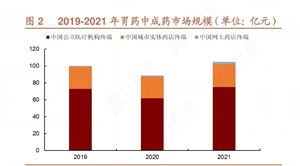 2024年中國胃藥行業(yè)產業(yè)鏈上下游結構及發(fā)展前景