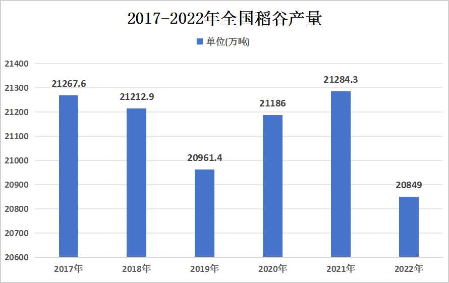 2024年中國稻谷播種面積、產(chǎn)量情況及未來發(fā)展趨勢預(yù)測分析