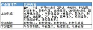 半導體靶材行業(yè)未來發(fā)展方向及產(chǎn)業(yè)鏈上中下游分析