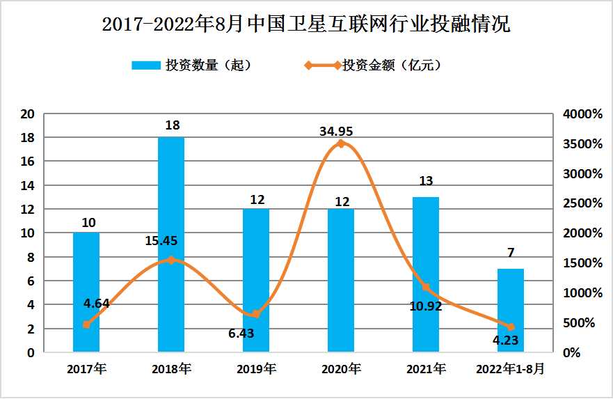 2024年中國衛(wèi)星互聯(lián)網(wǎng)行業(yè)發(fā)展現(xiàn)狀分析及未來發(fā)展前景展望