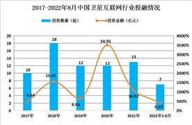 2024年中國(guó)衛(wèi)星互聯(lián)網(wǎng)行業(yè)發(fā)展現(xiàn)狀分析及未來(lái)發(fā)展前景展望