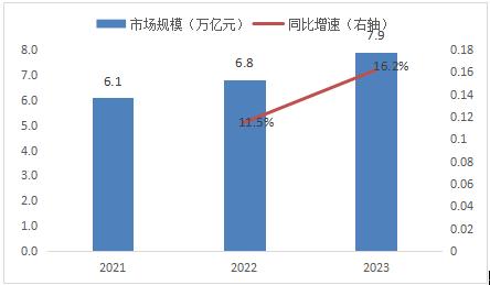 我國軍民融合市場規(guī)模及行業(yè)發(fā)展現(xiàn)狀分析