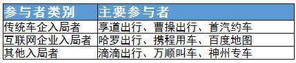 網(wǎng)約車(chē)行業(yè)政策及發(fā)展趨勢(shì)分析
