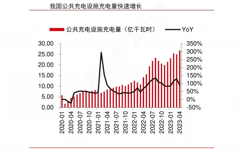 2024年充電設(shè)施項目產(chǎn)業(yè)鏈供需布局分析及行業(yè)的發(fā)展前景